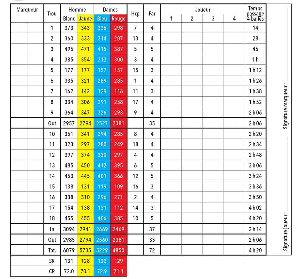 Scorekarte Golf-Club Les Bois — Längen je Tee, Par und Stroke Index